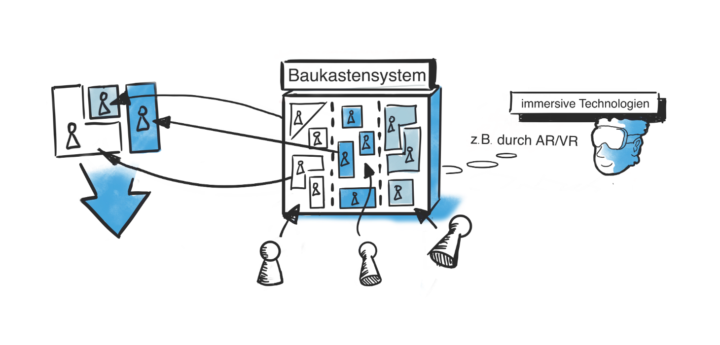 Gamelab_Baukasten
